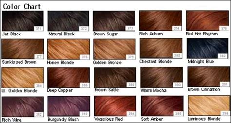 Lena Hoschek: How To Use Hair Color Chart - Shades Of Red Hair To Desire