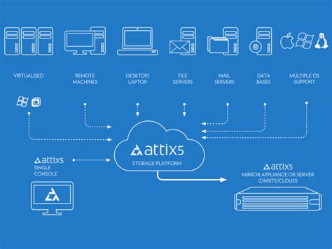 Overview - Backup - Business Data Backup