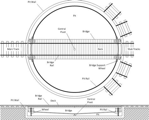 Turntables | Ho model trains, Model train layouts, Ho train layouts