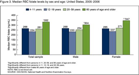 Products - Data Briefs - Number 6 - May 2008