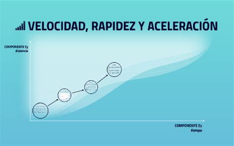 VELOCIDAD, RAPIDEZ Y ACELERACIÓN by Victor Alvarez on Prezi