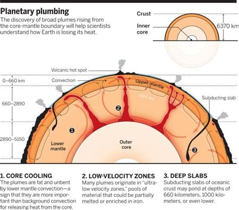 Mantle plumes seen rising from Earth's core | Science/AAAS | News | Computacion