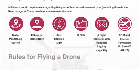 Drones - Regulations (Poster) - Infogram