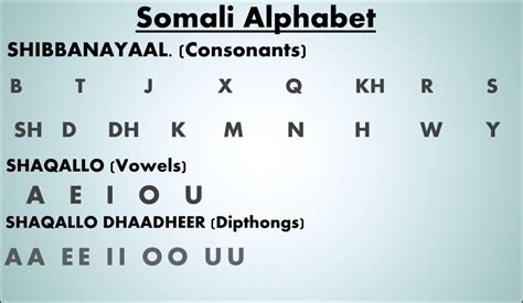 Learn Somali