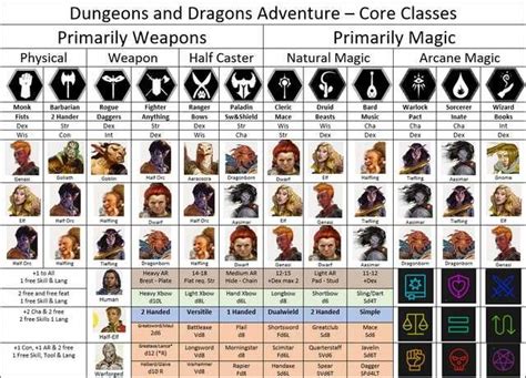 Imgur Post - Imgur | Dungeons and dragons, Dungeon master's guide, Dnd classes