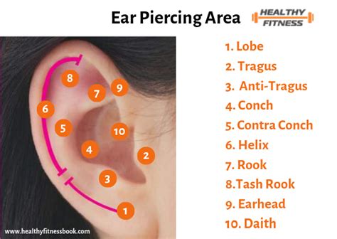 Ear Piercing Infection Cartilage Symptoms | Top Piercing Ideas