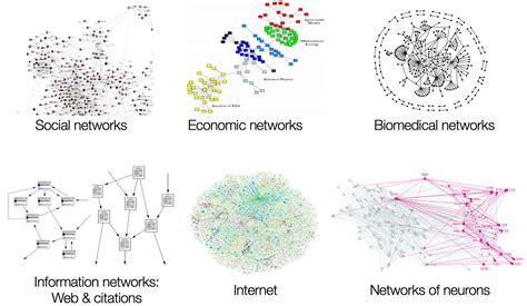 A Gentle Introduction to Graph theory | by Xavier Sumba | Towards Data Science