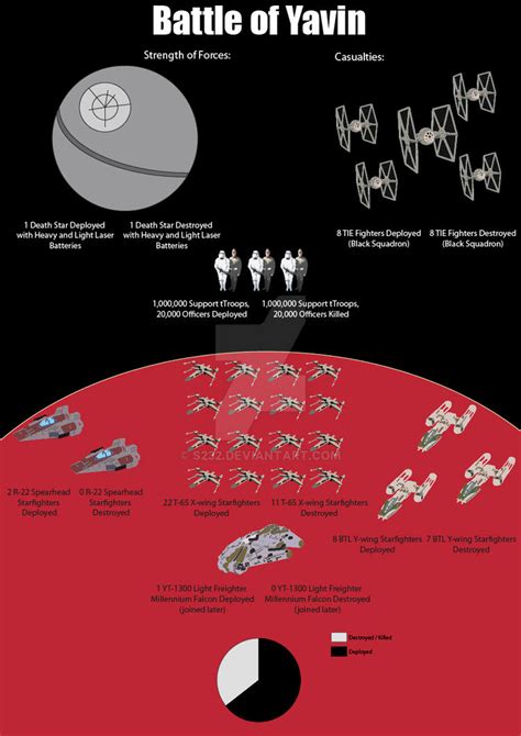 Battle of Yavin by S232 on DeviantArt