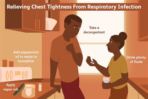 Top 9 tightness in chest when breathing 2022