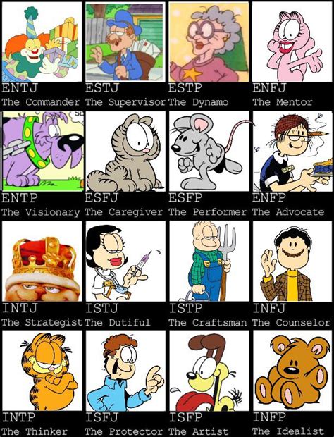 Garfield Personality Chart : r/garfield