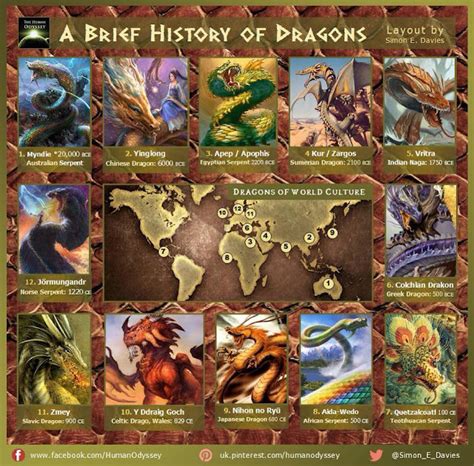 Fireheart Legacy: MONSTROPEDIA A Brief History of Dragons by Simon E. Davies