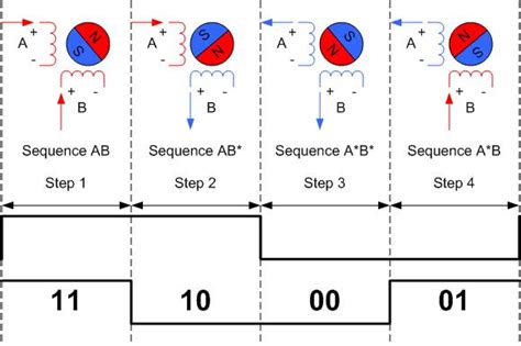 What is a Stepper Motor? – EBLDC.COM