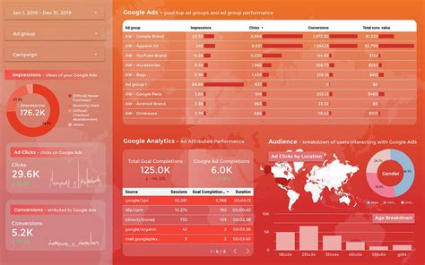 5 of the best free marketing dashboard templates for Google Data Studio ...