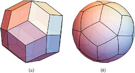 Rhombic triacontahedron (RT) (a) and its corresponding spherical RT (b). | Download Scientific ...