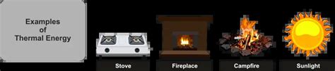 Thermal Energy Examples Pictures