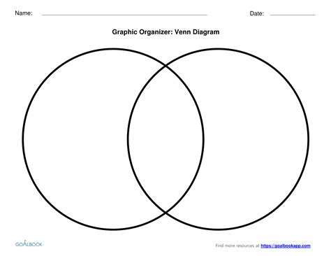 Blank Venn Diagram Graphic Organizer Worksheet Graphic Organizers Images