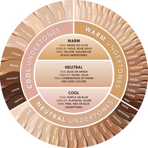 Foundation Finder – Jouer Cosmetics | Skin undertones, Skin tone makeup, Colors for skin tone