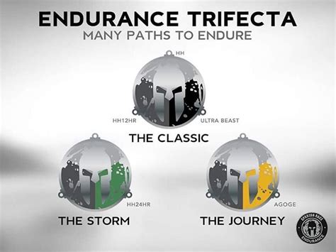 What is a Spartan Race - The Quick Guide to Everything Spartan Race ...