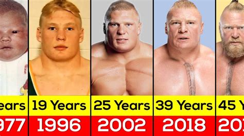 Unveiling The Age Of Brock Lesnar's Spouse: A Comprehensive Insight