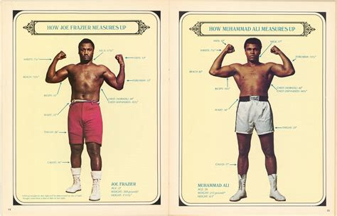 Lot Detail - 1971 Joe Frazier vs Muhammad Ali Fight Program from 3/8 ...