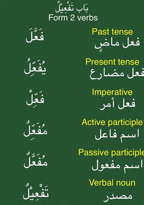 the words in different languages are written on a green board with white writing and black ...
