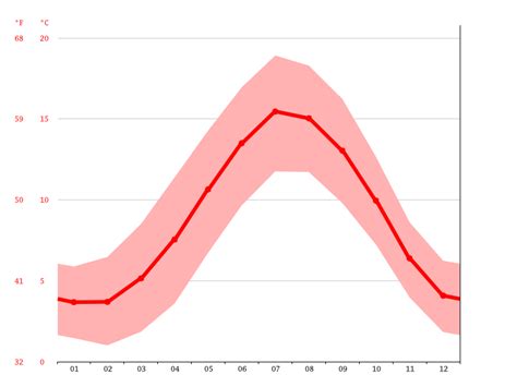 Drighlington climate: Weather Drighlington & temperature by month