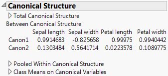 Canonical Options