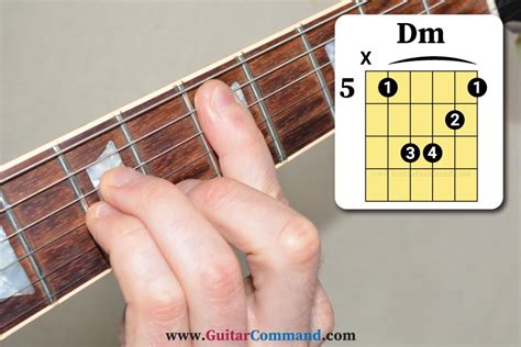 D-minor-barre-chord-1 - Guitar Command