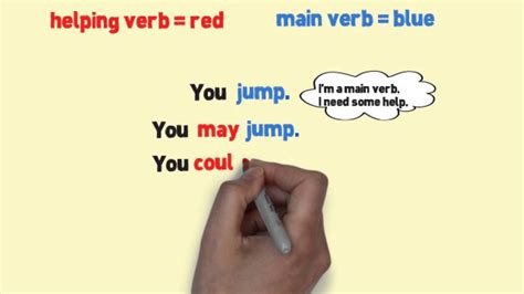 Helping Verbs Song (Helping Verbs by Melissa) | Helping verbs, Verb ...