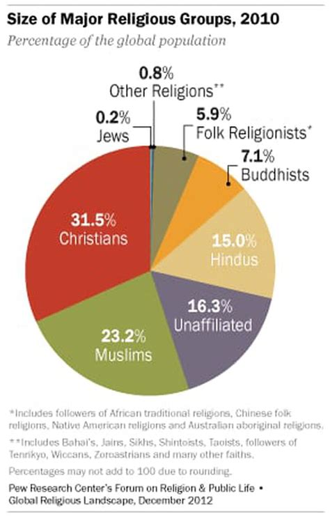 Christianity Nigeria Religion Map | the quotes