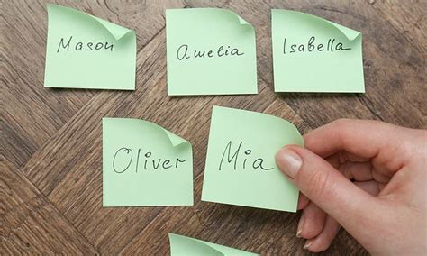 America's most popular baby names in 2025 revealed... is yours on the