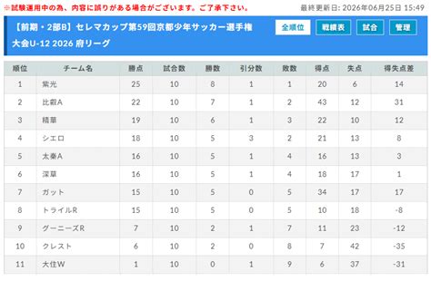 fc rss