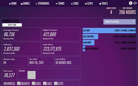 filmbande - Twitch Streamer Channel Statistics 2025