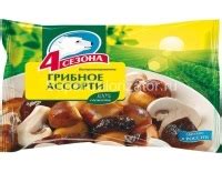 Калорийность грибов | Калькулятор калорий.
