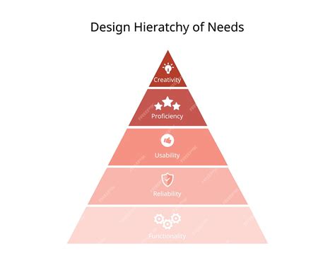 Premium Vector | Hierarchy of needs in design for creativity
