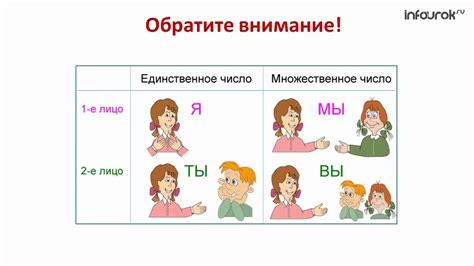 Местоимение и его употребление в тексте Русский язык 3 класс Инфоурок ...