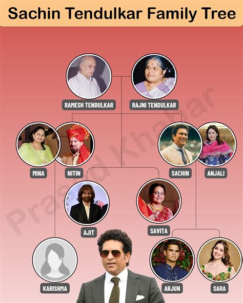 parasatha sachin tendulkars family tree  roots   cricketing