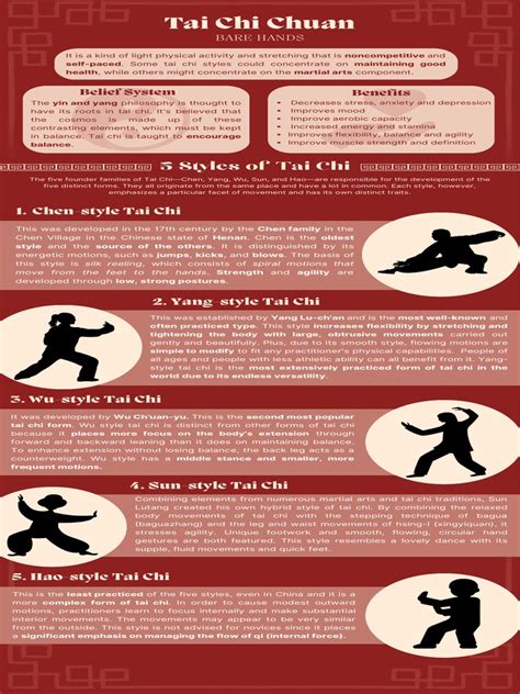 Tai Chi Chuan Infographic PDF | PDF