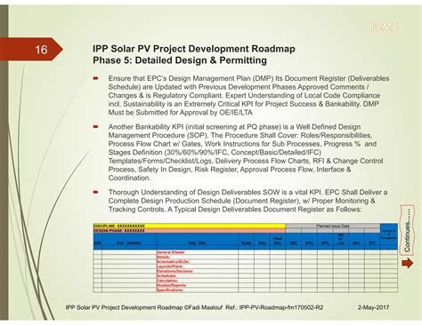 IPP Utility Scale Solar PV Project Development Roadmap | PDF