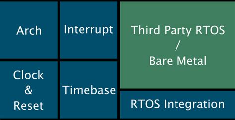 baseplatform  depth  modules jblopen