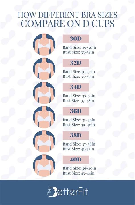 D Cup Breasts and Bra Size [Ultimate Guide] | TheBetterFit