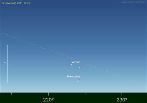 probeer vanavond eens venus en mercurius te spotten