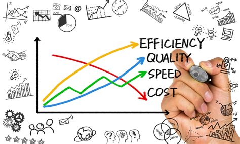 6 Ways to Improve Your Business’ Efficiency | AccountsPortal