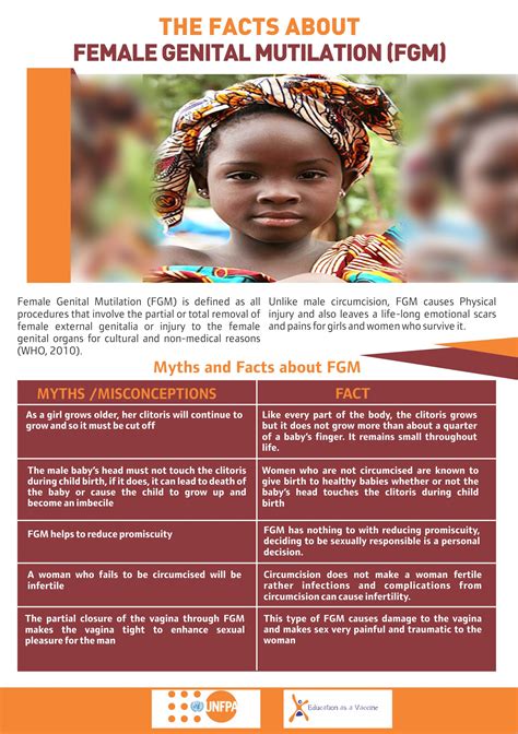 The Facts About Female Genital Mutilation (FGM) | Education as a Vaccine
