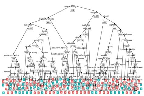 R - Plotting Random Forest - Cross Validated