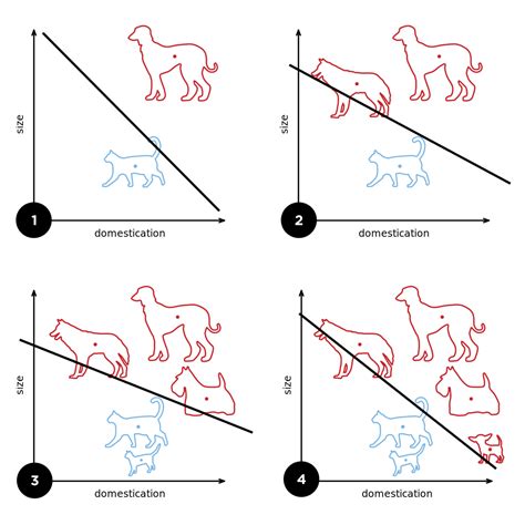 perceptron wikipedia