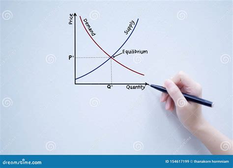 demand  supply theory handwriting  whiteboard stock image