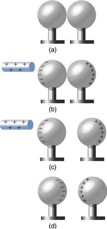 conductors  insulators college physics