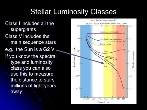 PPT - Chapter 15: Surveying the Stars PowerPoint Presentation, free ...