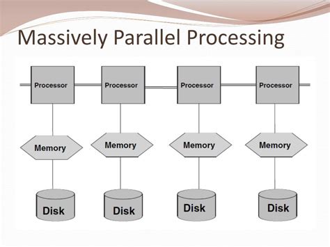 PPT - Architecture and Infrastructure PowerPoint Presentation, free ...
